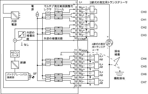 アナログ入力モジュール SM 331; AI 8 x 12 ビット; (6ES7331-7KF02