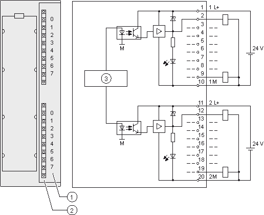 数字量输出模块SM 322；DO 16 x DC 24 V/0.5 A 高速；(6ES7322-1BH10