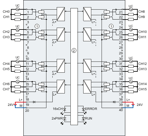 西门子6es7522-5hh00-0ab0