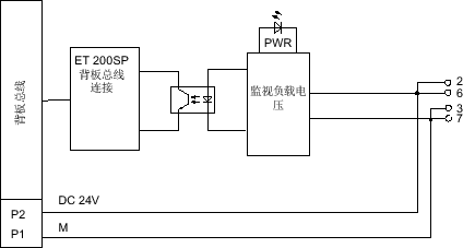 图片: PM-E DC24V 电源模块的方框图